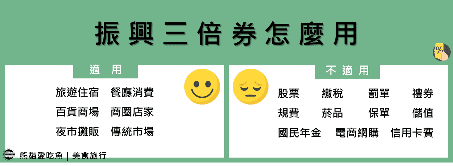 振興三倍券