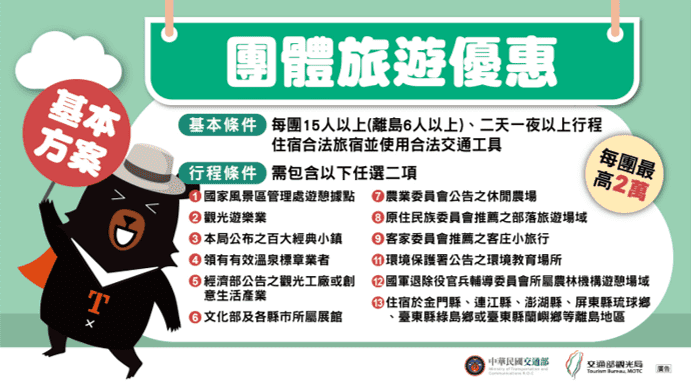 旅遊補助申請攻略